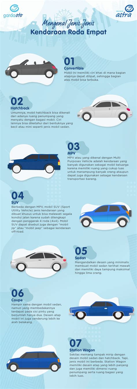 Infografis Mengenal Jenis Jenis Kendaraan Roda Empat