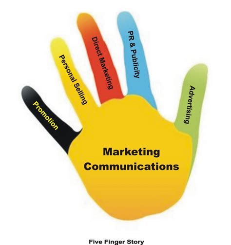 amazenglish: A little about Marketing