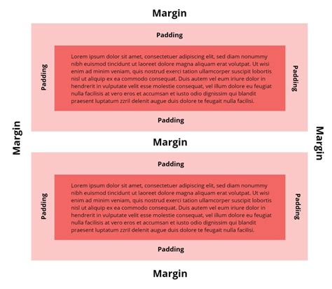 What Is The Difference Between Padding And Margins 3d Issue