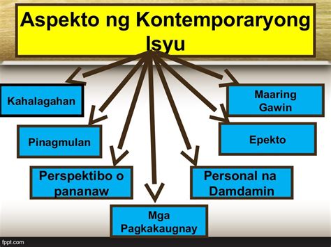 1 Konsepto Ng Kontemporaryong Isyu