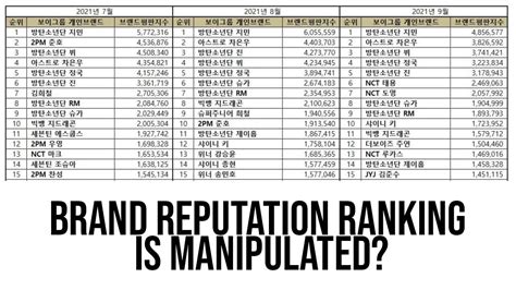 Is Kpop Brand Reputation Ranking Reliable And Relevant Truth About Kpop Brand Reputation