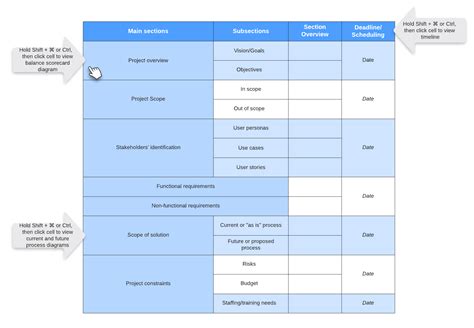 Tips For Writing Business Requirements Documents Lucidchart Blog