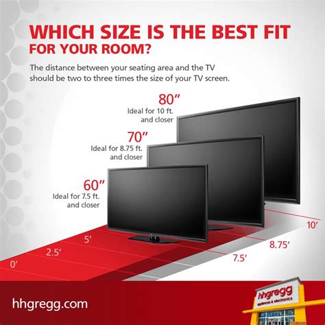 What Size Tv Is Good For Living Room Information Online