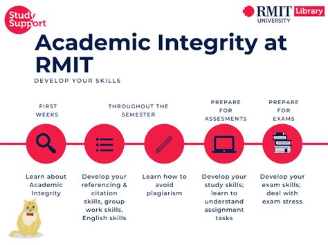 Academic Integrity At Rmit Learning Lab