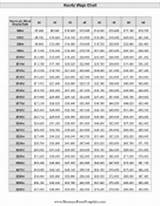 Pictures of Hourly To Salary Chart