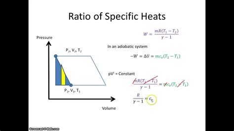Cv — specific heat at constant volume consider a sealed box of fixed volume v filled. Ratio of Specific Heat Capacities - YouTube