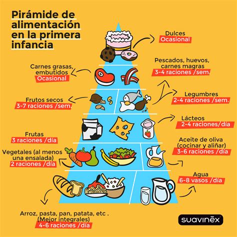 Pir Mide Saludable De La Alimentaci N En La Primera Infancia