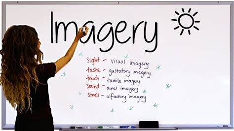 What Are The Different Types Of Imagery Visalasopa
