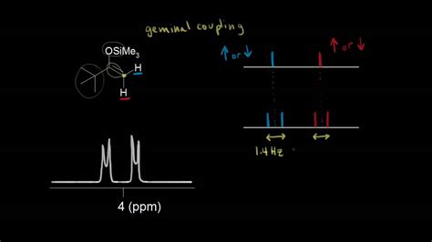 Singlet = no j value can be calculated. Coupling constant | Spectroscopy | Organic chemistry ...