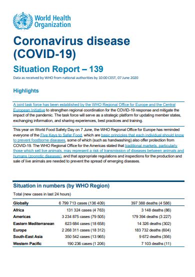 Coronavirus Disease 2019 Covid 19 Situation Report 139 Cde