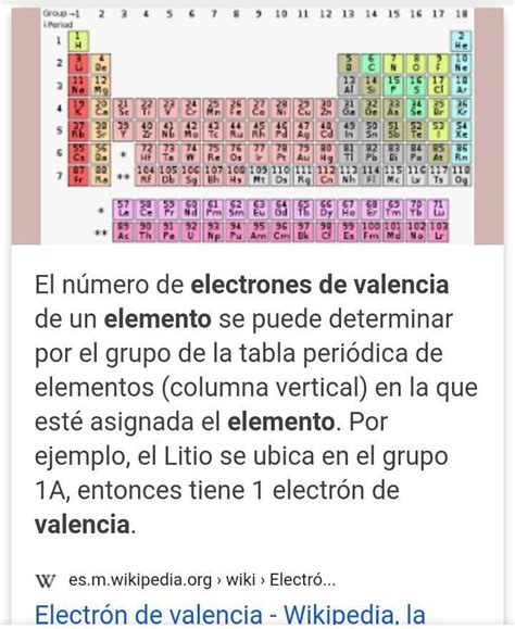 Electrones De Valencia Tabla Periodica