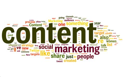 Content Marketing A Way To Build Your Digital Business Smarther