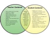 Teacher Centered vs. Student Centered | Editable Venn Diagram Template on Creately
