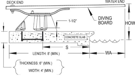 Sr Smith Salt Jump System With Frontier Iii Board Comple