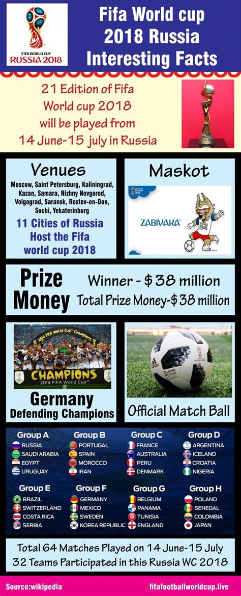 Fifa World Cup 2018 Interesting Facts Picture World Cup Match World