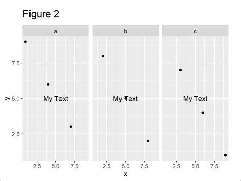 Ggplot Facet Plot