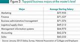 Pictures of Masters In Business Management Salary