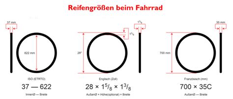 px Reifengrößen beim Fahrrad Handbike Beratung