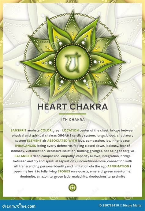 Heart Chakra Anahata Chakra Symbol Infographic With Detailed