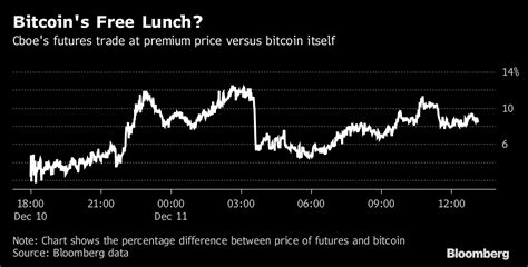 Bitcoin has a market cap of $1,030,098,399,733, and the circulating supply is currently at 18,655,412 btc out of the maximum supply of 21 million. Bitcoin, Blockchain, and Investor Discipline - CAM ...