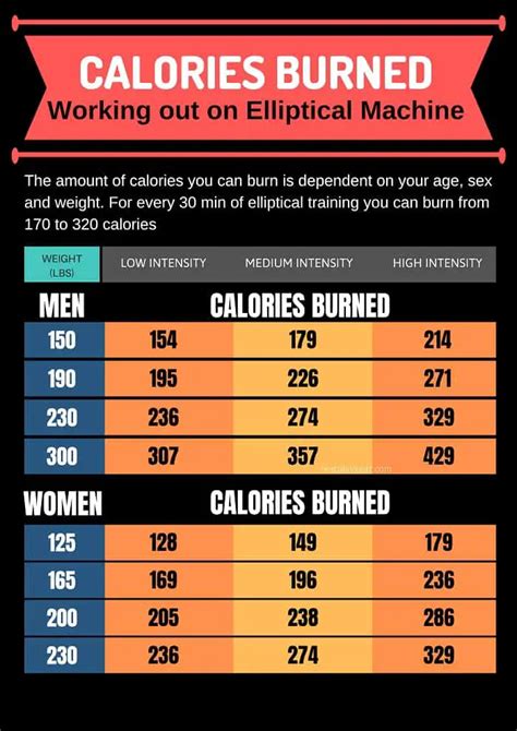 Burn Up To 750 Calories On Your Elliptical Everything You Need To Know And More The Home Gym