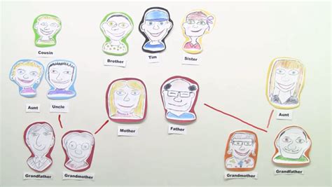 We did not find results for: Family and friends - Englisch online lernen