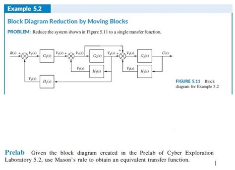 Diagram Block Diagram Reduction Examples And Solutions Mydiagramonline