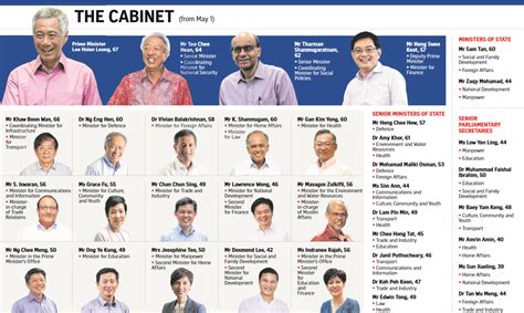 Singapore names new finance minister in cabinet reshuffle after setback in leadership succession. If Only Singaporeans Stopped to Think: Heng Swee Keat will ...
