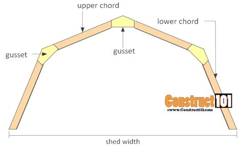 Here are treehouse plans and guides to give you plenty of ideas to build your kids a tree house or fort. Pole barn roof truss design - Roof Design