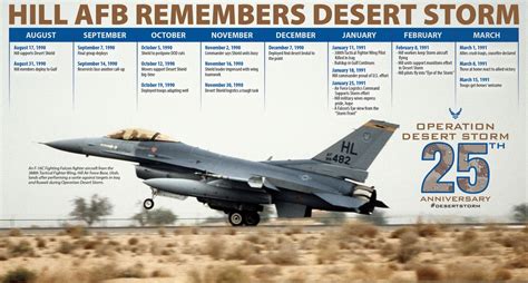 Dvids Images Hilltop Times Newspaper Desert Storm Timeline 25