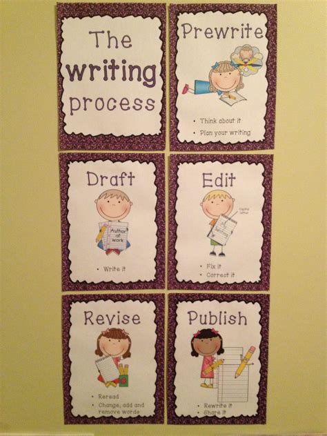 Writing Process Posters Perfect For A Writing Center Writing Center