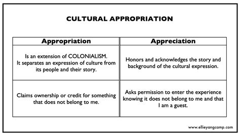 Cultural Appropriation Is This Appropriation Or Appreciation — Ellie