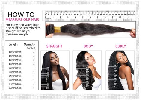 Body Wave Hair Inches Chart