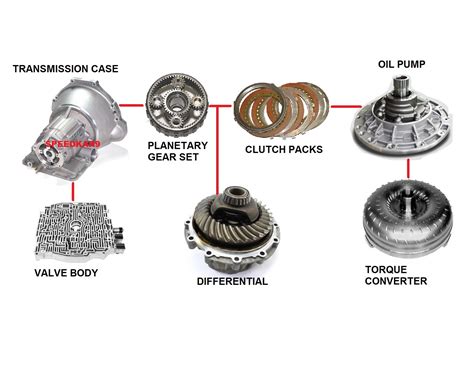 How An Automatic Transmission Works Forums