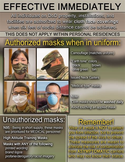 Military Photos Authorized Masks When In Uniform