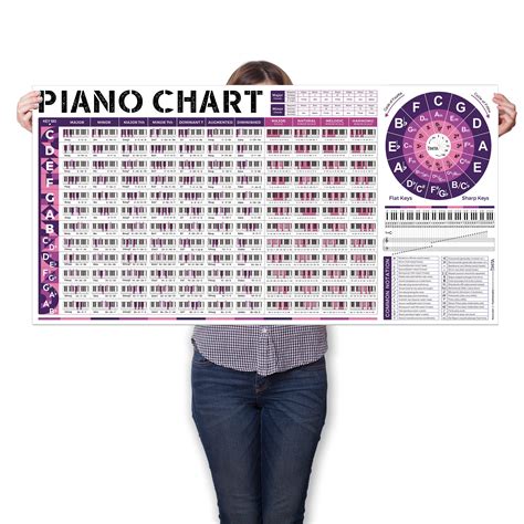 Buy Piano Chord Scale Chart Poster Of Essential Piano Chords Piano