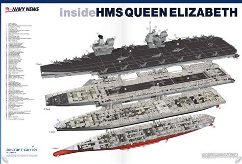 Hms Queen Elizabeth Aircraft Carrier Uk