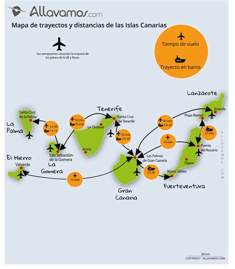 Lbumes Imagen De Fondo Dibujo De Las Islas Canarias Actualizar