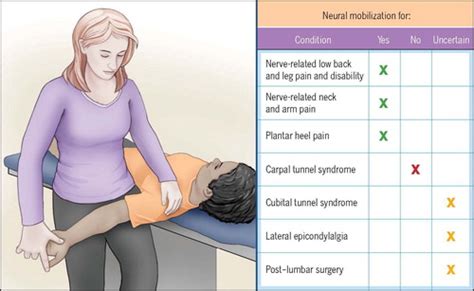 Neural Mobilization Treating Nerve Related Musculoskeletal Conditions