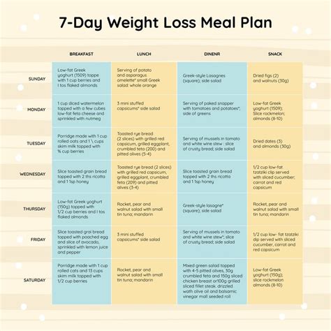 10 Best 7 Day Diet Chart Printable Pdf For Free At Printablee Beach