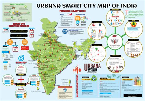 Created Poster Of Smart City India Map For Urbana Media What