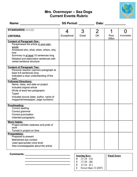 Current Events Rubric Printables For 7th 12th Grade Lesson Planet