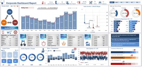 Free Dashboard Templates Excel 2010 Riset