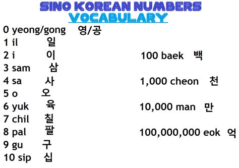 Study Korean Together Sino Korean Number Vocabulary Chart