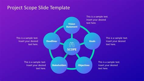 Project Scope Powerpoint Template X Slidemodel