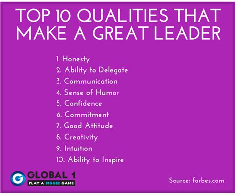 top 10 qualities that make a great leader