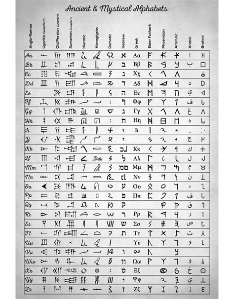 Ancient And Mystical Alphabets Art Print Alphabet Art Print