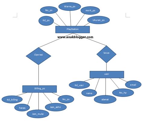 Cara Membuat Database Dan Erd Menggunakan Mysql Workbench Dan Xampp