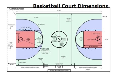 Hacken Abfahren Mehlschwitze Basketball Court Markings Verraten So Würze
