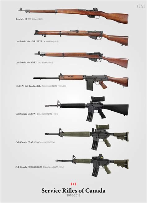 Service Rifles Of Canada Rcanadianforces